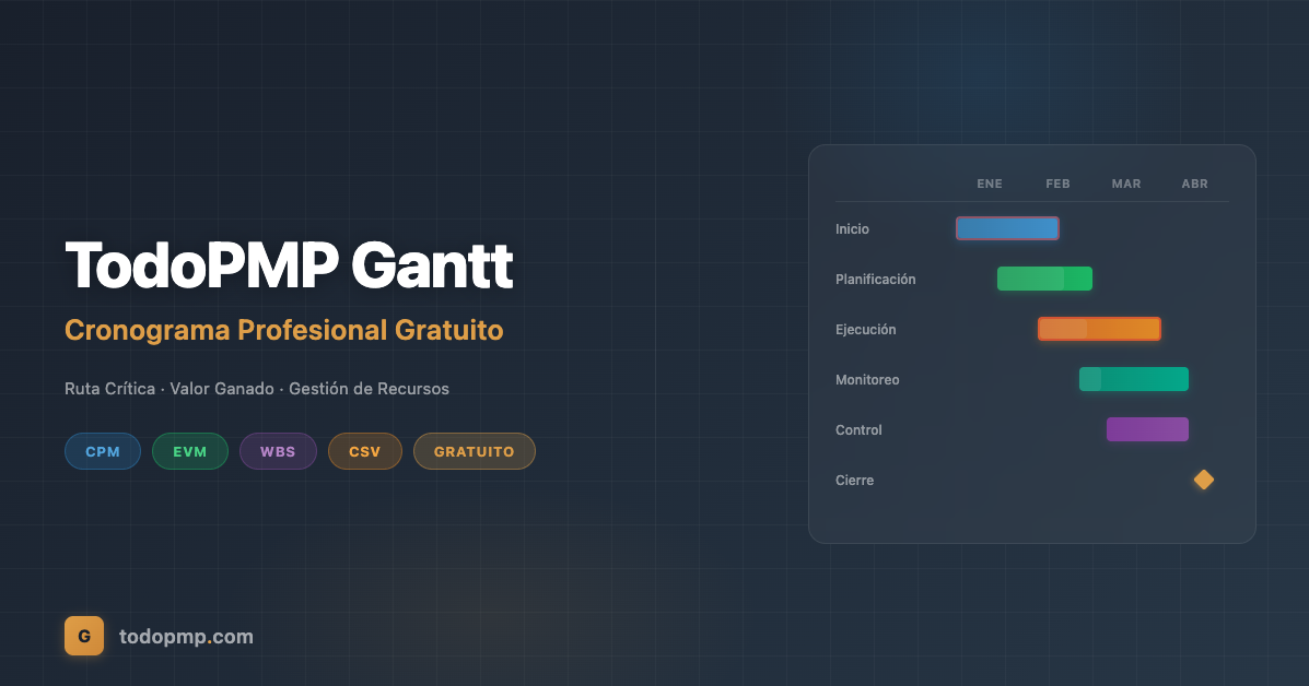 Creador de Diagramas Gantt